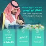 من-الإشادة-إلى-الاستدامة…-القيادة-الخادمة-المؤسسية-ومستقبل-القطاع-غير.jpg