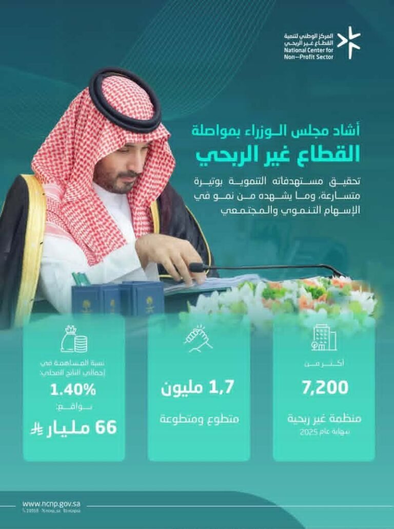من-الإشادة-إلى-الاستدامة…-القيادة-الخادمة-المؤسسية-ومستقبل-القطاع-غير.jpg