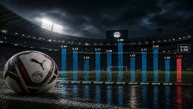 كيف-اختلفت-بداية-الدوري-2026-2027-عن-آخر-10-مواسم؟.webp.webp